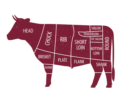 Beef in Bulk  Deposit